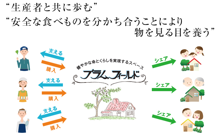 共同購入のイメージ画
